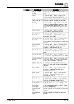 Preview for 29 page of Siemens SiPass integrated Reference Manual