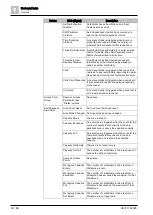 Preview for 30 page of Siemens SiPass integrated Reference Manual