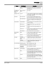 Preview for 31 page of Siemens SiPass integrated Reference Manual