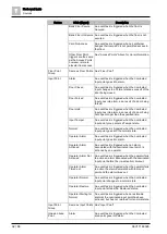 Preview for 32 page of Siemens SiPass integrated Reference Manual