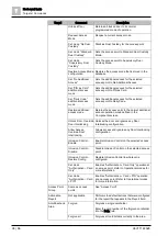 Preview for 36 page of Siemens SiPass integrated Reference Manual