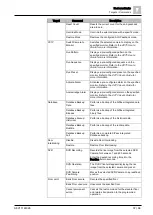 Preview for 37 page of Siemens SiPass integrated Reference Manual