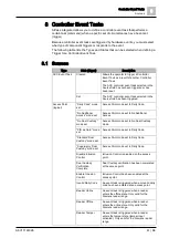 Preview for 41 page of Siemens SiPass integrated Reference Manual