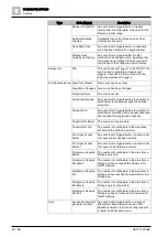 Preview for 42 page of Siemens SiPass integrated Reference Manual