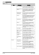 Preview for 44 page of Siemens SiPass integrated Reference Manual