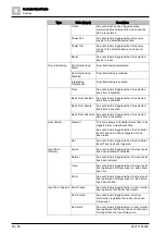 Preview for 46 page of Siemens SiPass integrated Reference Manual