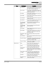 Preview for 47 page of Siemens SiPass integrated Reference Manual