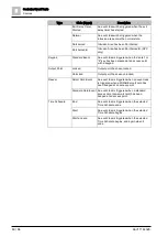 Preview for 48 page of Siemens SiPass integrated Reference Manual