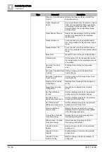 Preview for 50 page of Siemens SiPass integrated Reference Manual