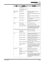 Preview for 51 page of Siemens SiPass integrated Reference Manual