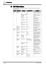 Preview for 62 page of Siemens SiPass integrated Reference Manual