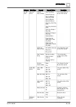 Preview for 63 page of Siemens SiPass integrated Reference Manual