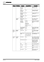 Preview for 64 page of Siemens SiPass integrated Reference Manual