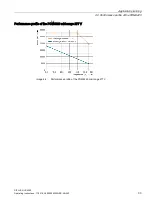 Preview for 33 page of Siemens SIPLUS HCS Operating Instructions Manual