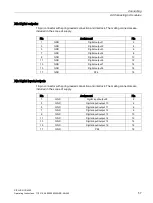 Preview for 57 page of Siemens SIPLUS HCS Operating Instructions Manual