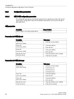 Preview for 68 page of Siemens SIPLUS HCS Operating Instructions Manual