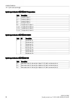 Preview for 94 page of Siemens SIPLUS HCS Operating Instructions Manual