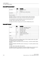 Preview for 100 page of Siemens SIPLUS HCS Operating Instructions Manual