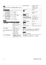 Предварительный просмотр 18 страницы Siemens SIPLUS HCS4200 PROFINET Compact Operating Instructions