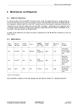 Preview for 24 page of Siemens SIPLUS PSU Operating Instructions Manual