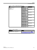 Preview for 101 page of Siemens SIPROCESS GA700 Operating Instructions Manual