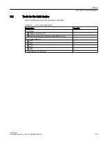 Preview for 161 page of Siemens SIPROCESS GA700 Operating Instructions Manual