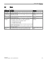 Preview for 197 page of Siemens SIPROCESS GA700 Operating Instructions Manual