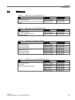 Preview for 211 page of Siemens SIPROCESS GA700 Operating Instructions Manual