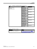 Preview for 213 page of Siemens SIPROCESS GA700 Operating Instructions Manual