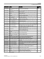 Preview for 217 page of Siemens SIPROCESS GA700 Operating Instructions Manual