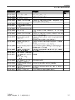 Preview for 219 page of Siemens SIPROCESS GA700 Operating Instructions Manual