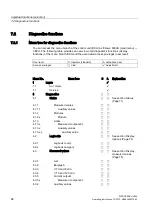 Preview for 68 page of Siemens SIPROCESS UV600 Manual