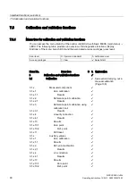 Preview for 90 page of Siemens SIPROCESS UV600 Manual