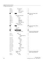 Preview for 128 page of Siemens SIPROCESS UV600 Manual