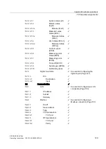 Preview for 129 page of Siemens SIPROCESS UV600 Manual