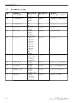 Preview for 286 page of Siemens SIPROTEC 4 7VK61 Manual