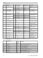 Preview for 192 page of Siemens SIPROTEC 4 User Manual