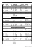 Preview for 222 page of Siemens SIPROTEC 4 User Manual