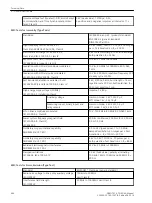 Preview for 446 page of Siemens SIPROTEC 4 User Manual