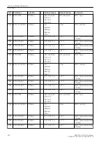 Preview for 652 page of Siemens SIPROTEC 4 User Manual