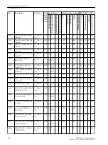 Preview for 690 page of Siemens SIPROTEC 4 User Manual