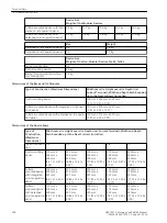 Предварительный просмотр 21 страницы Siemens SIPROTEC 5 6MU85 Manual