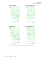 Предварительный просмотр 32 страницы Siemens SIPROTEC 5 6MU85 Manual