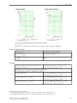 Предварительный просмотр 46 страницы Siemens SIPROTEC 5 6MU85 Manual