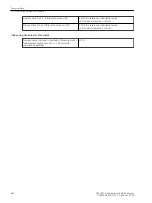 Предварительный просмотр 47 страницы Siemens SIPROTEC 5 6MU85 Manual