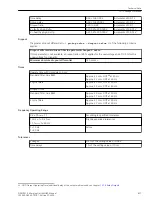 Предварительный просмотр 60 страницы Siemens SIPROTEC 5 6MU85 Manual