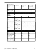 Предварительный просмотр 14 страницы Siemens Siprotec 5 7SS85 Technical Data Manual