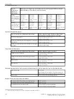 Предварительный просмотр 21 страницы Siemens Siprotec 5 7SS85 Technical Data Manual