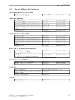 Предварительный просмотр 24 страницы Siemens Siprotec 5 7SS85 Technical Data Manual