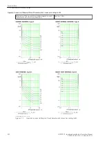 Предварительный просмотр 41 страницы Siemens Siprotec 5 7SS85 Technical Data Manual